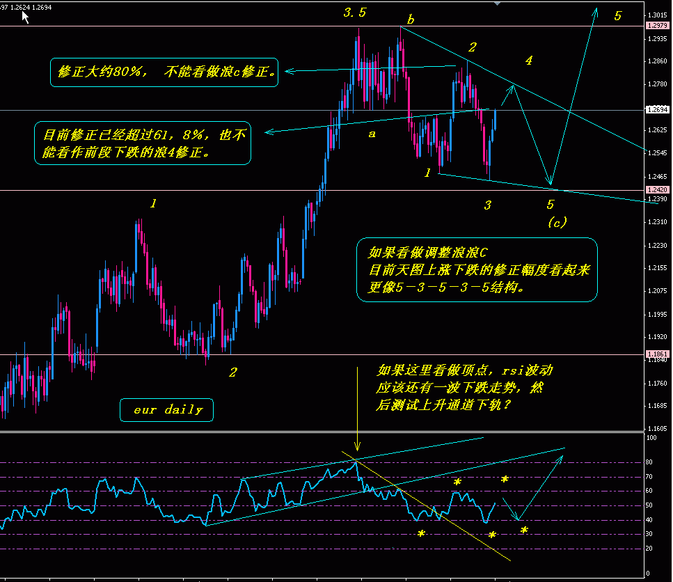 eur daily.gif